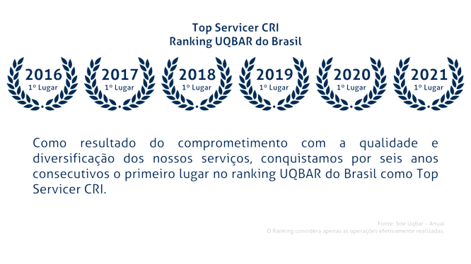 Premiação Zafra Financeira